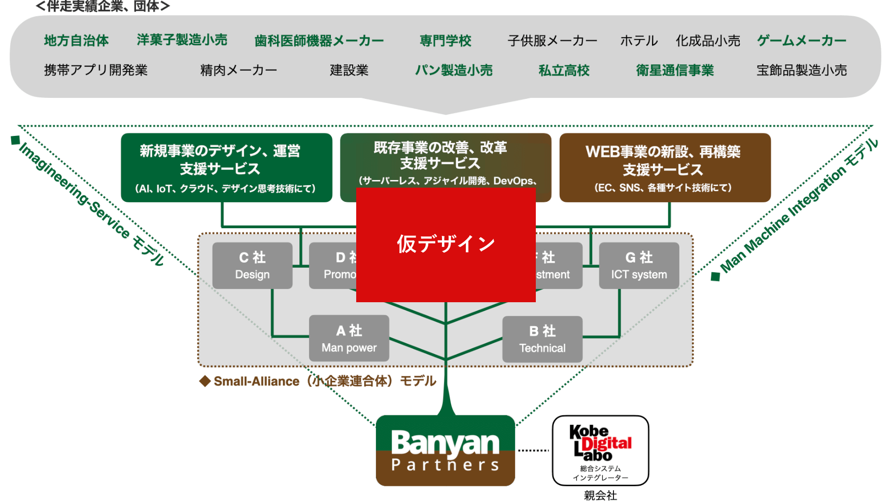 ビジネスマップ
